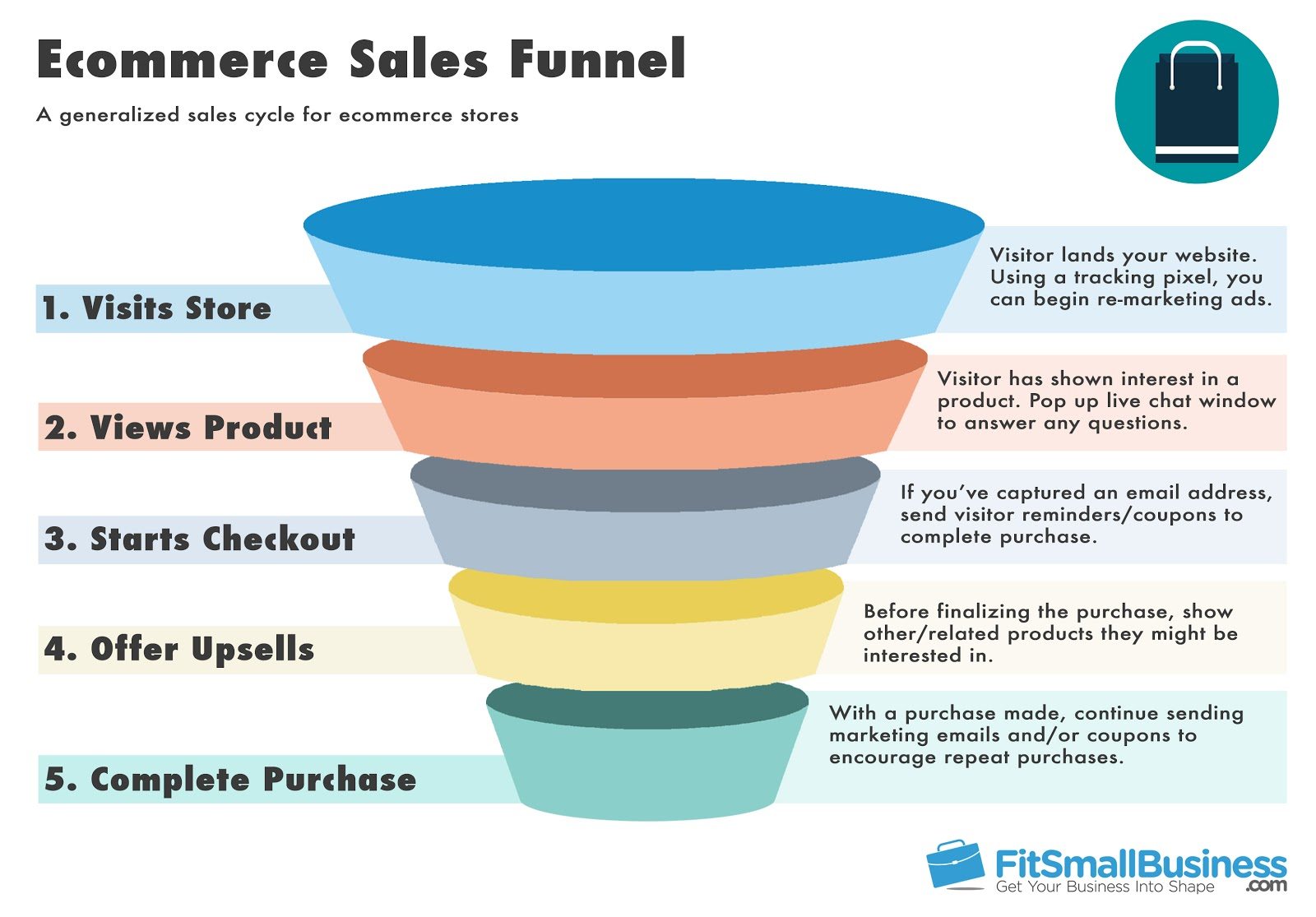 Optimizing Sales Funnel: Techniques to Convert Leads Into Paying Customers