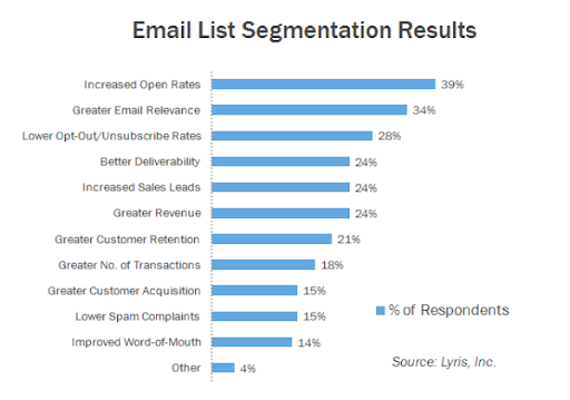 email segmentation graph